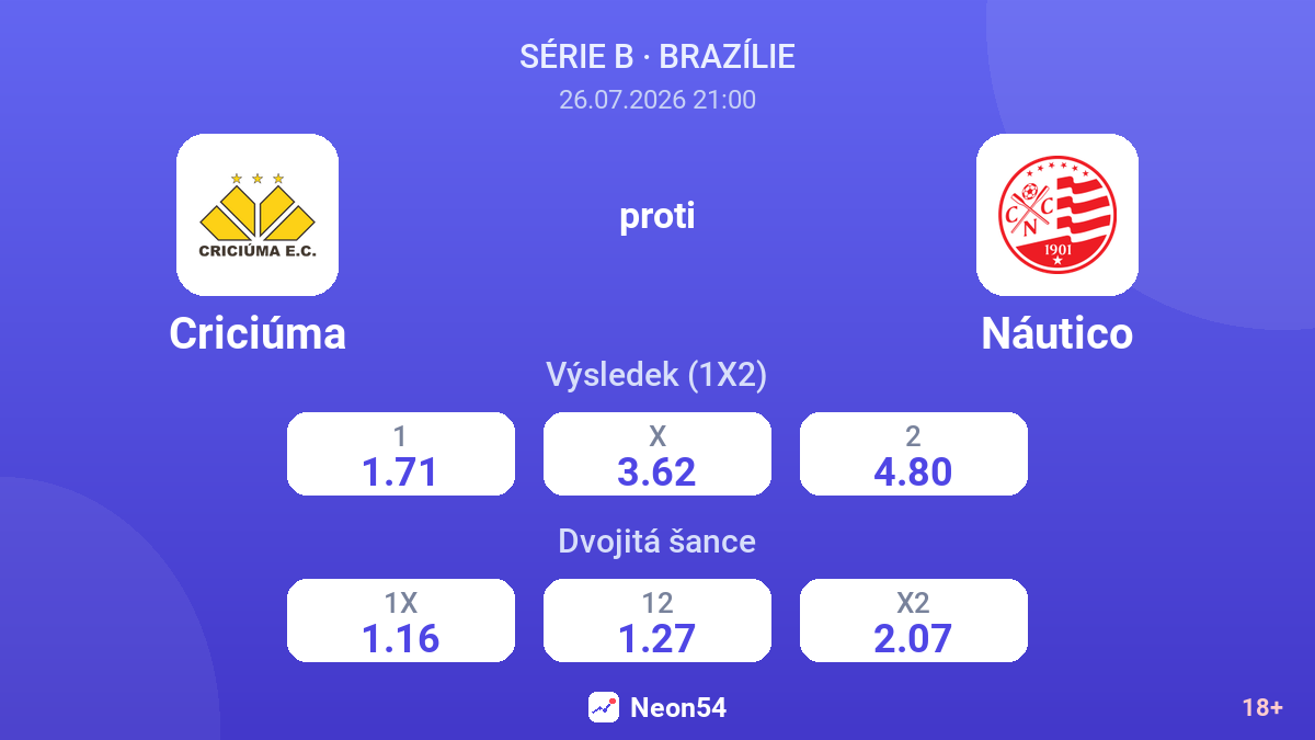 Criciúma proti Náutico — kurzy