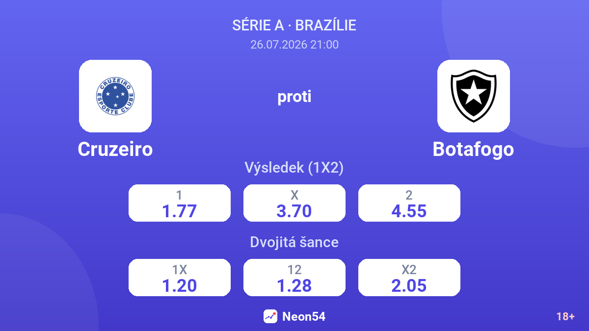 Cruzeiro proti Botafogo — kurzy
