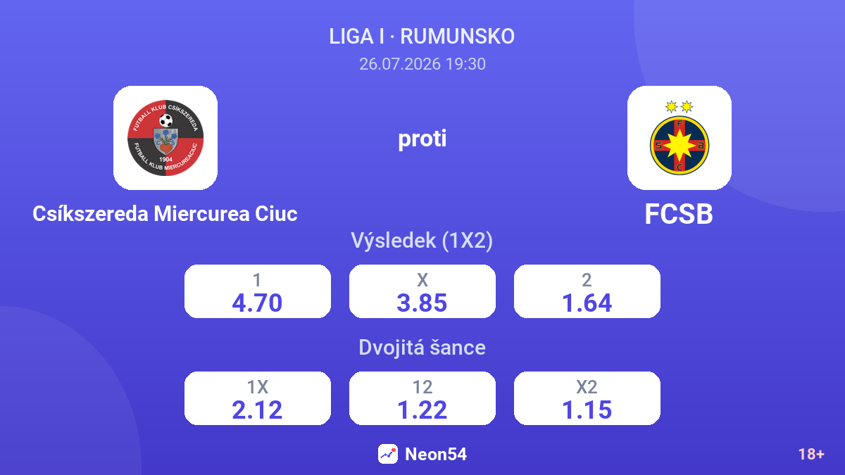 Csíkszereda Miercurea Ciuc proti FCSB — kurzy