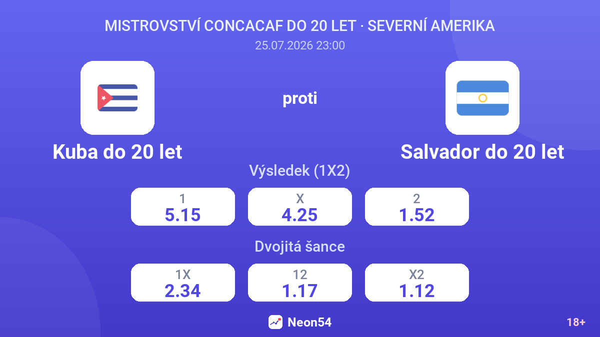 Kuba do 20 let proti Salvador do 20 let — kurzy