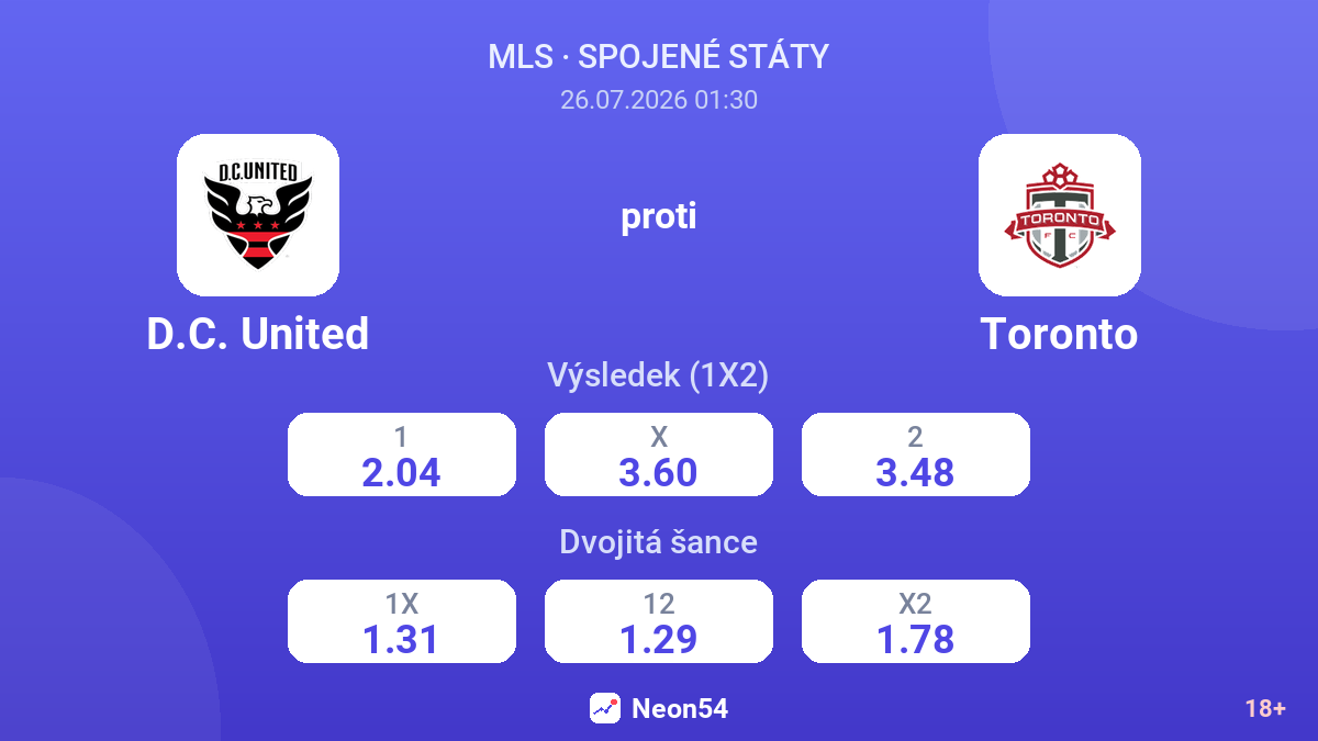 D.C. United proti Toronto — kurzy