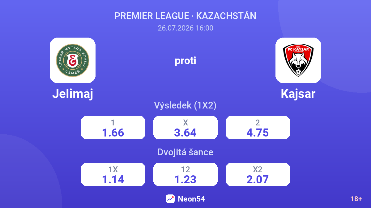 Jelimaj proti Kajsar — kurzy