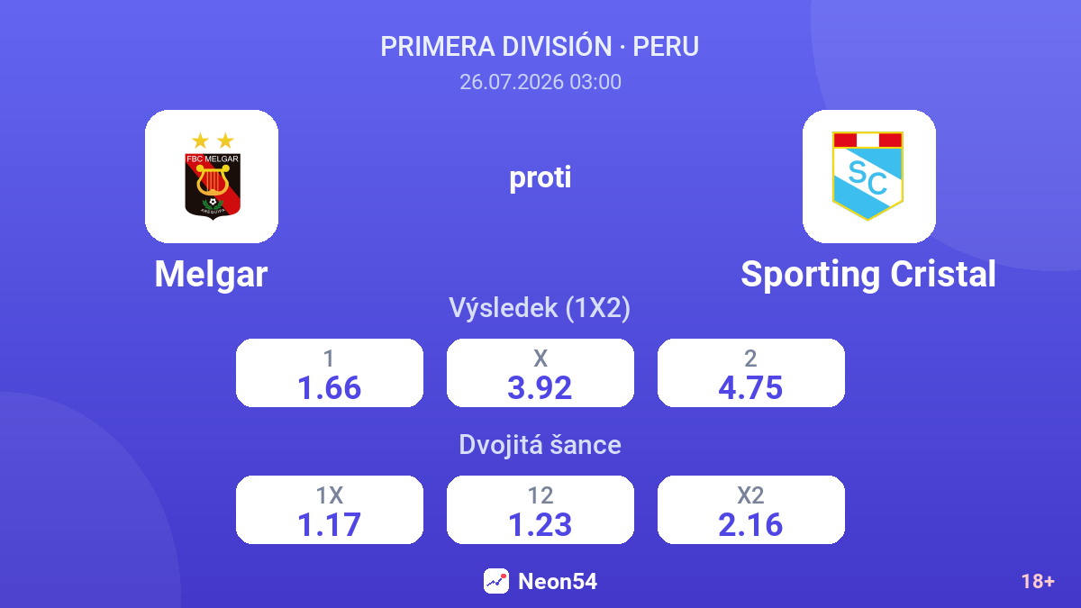 Melgar proti Sporting Cristal — kurzy