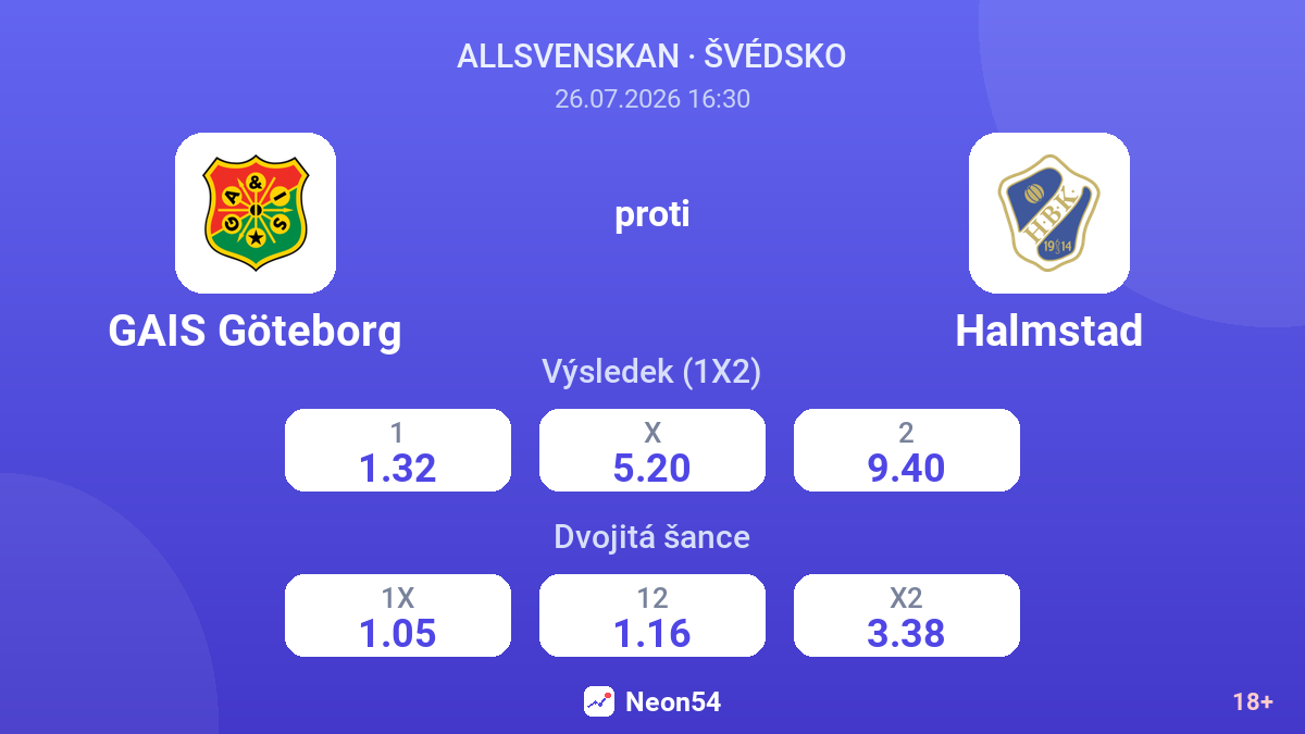 GAIS Göteborg proti Halmstad — kurzy