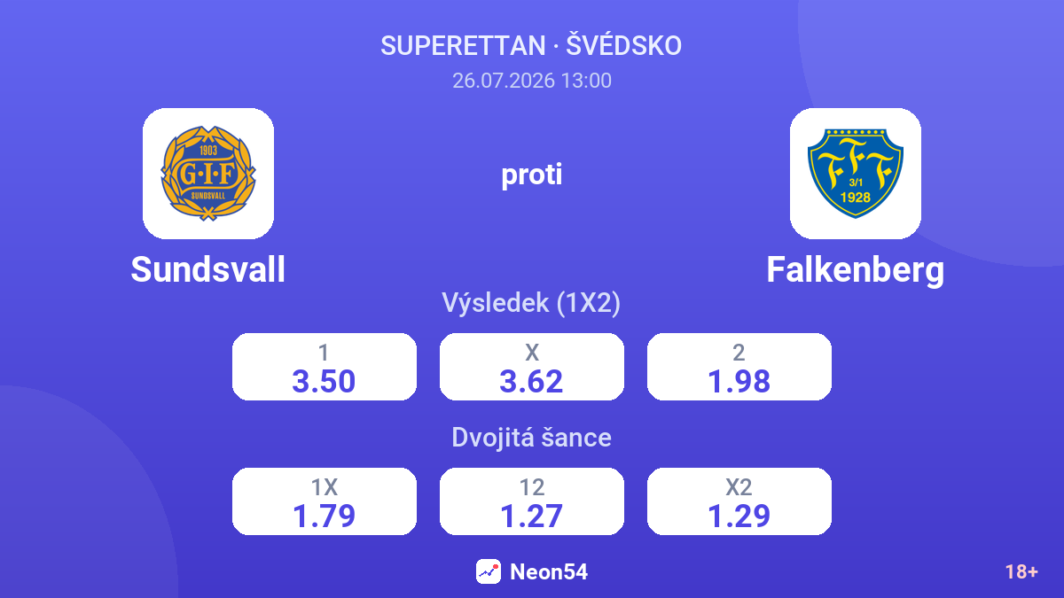 Sundsvall proti Falkenberg — kurzy