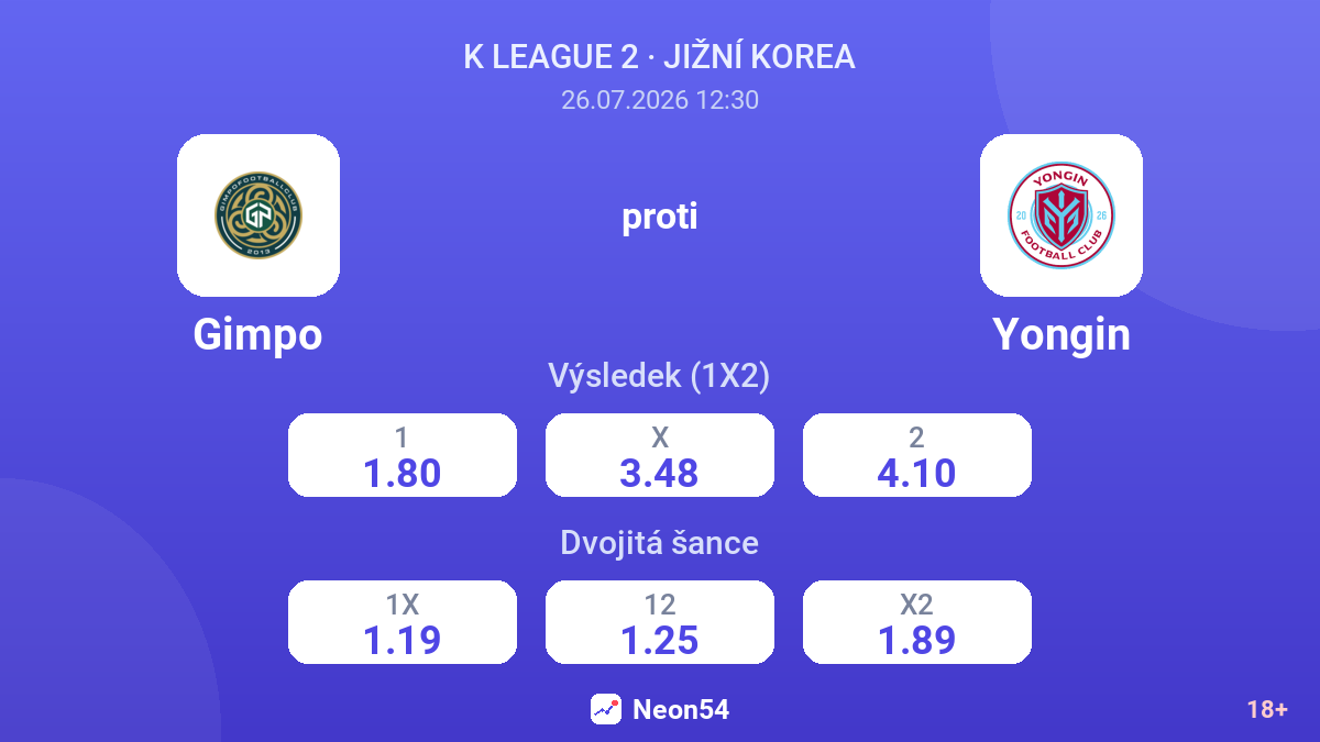 Gimpo proti Yongin — kurzy