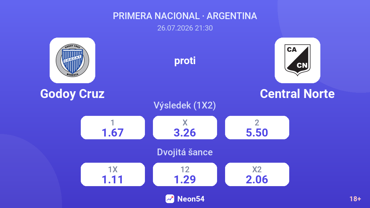 Godoy Cruz proti Central Norte — kurzy