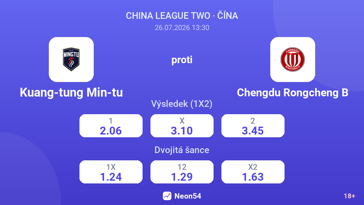 Kuang-tung Min-tu proti Chengdu Rongcheng B — kurzy