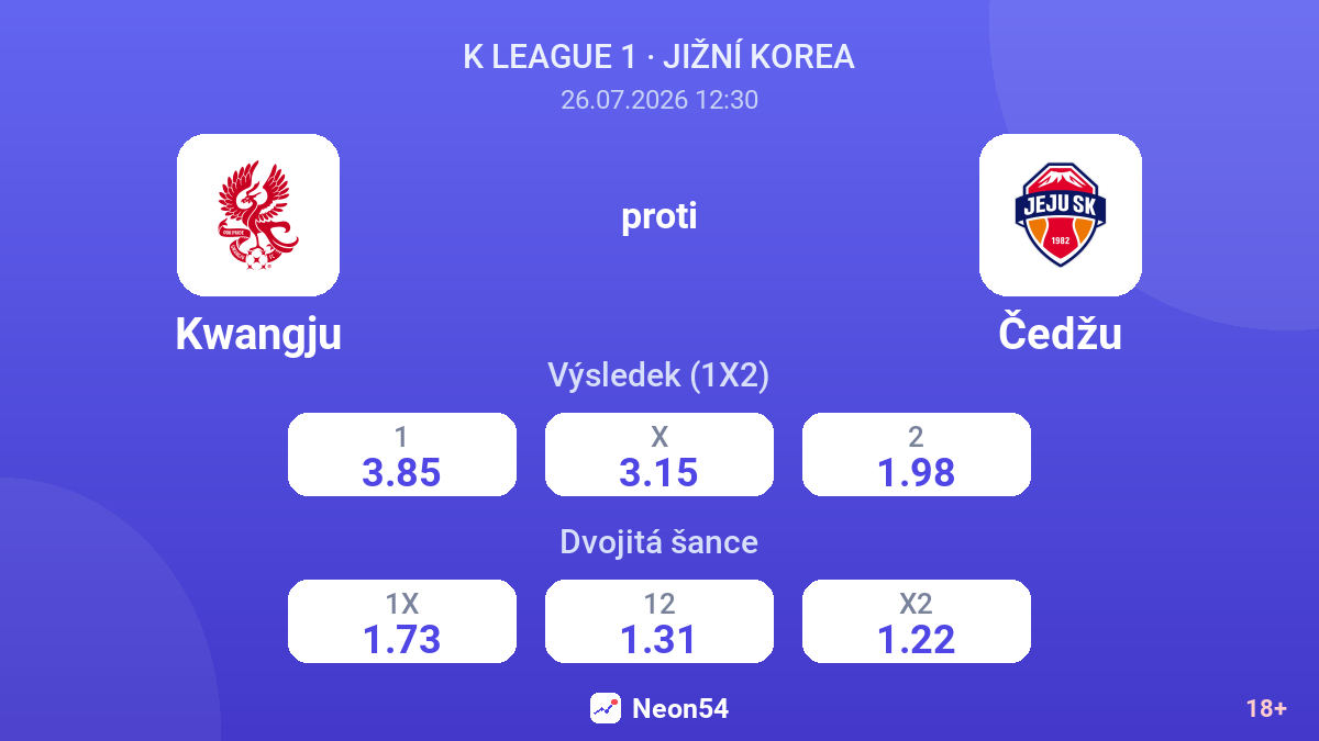 Kwangju proti Čedžu — kurzy