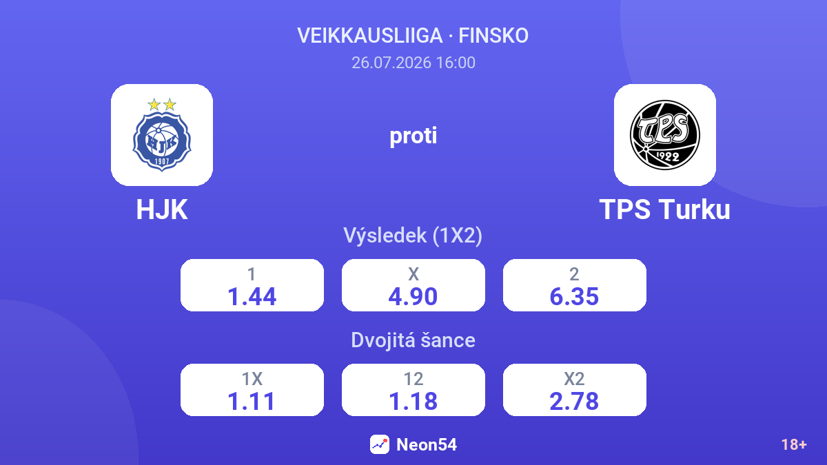 HJK proti TPS Turku — kurzy