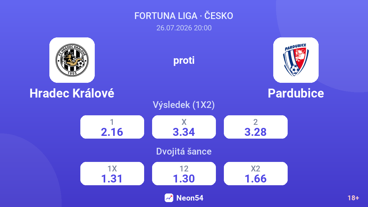 Hradec Králové proti Pardubice — kurzy