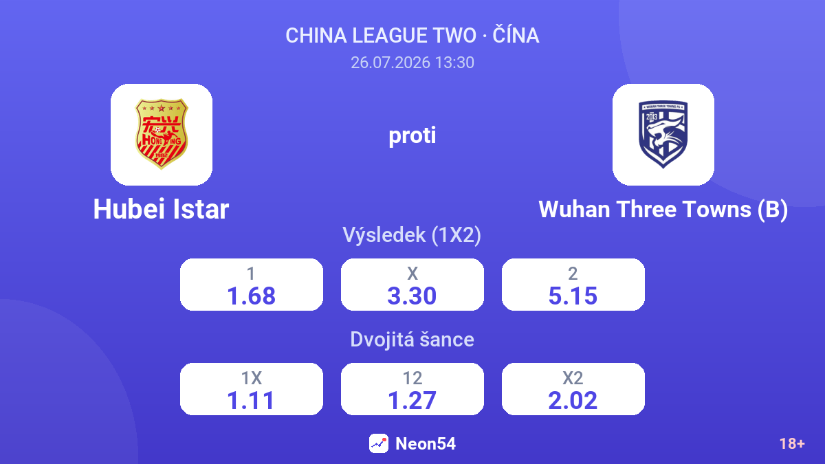 Hubei Istar proti Wuhan Three Towns (B) — kurzy