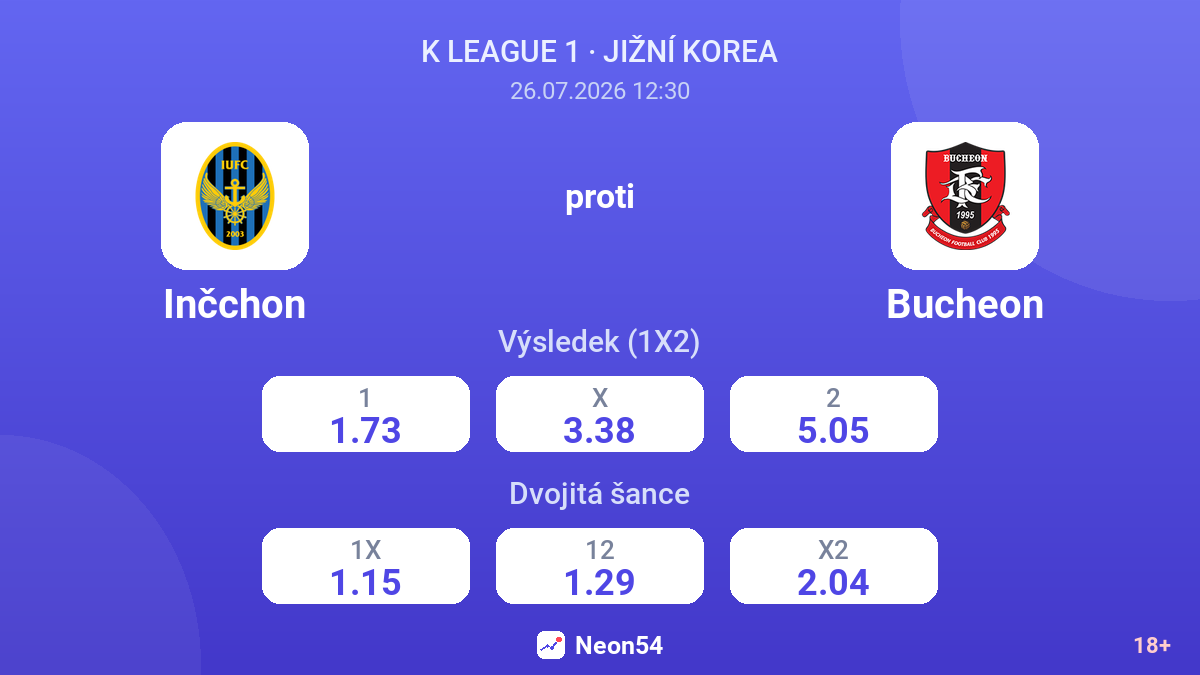 Inčchon proti Bucheon — kurzy