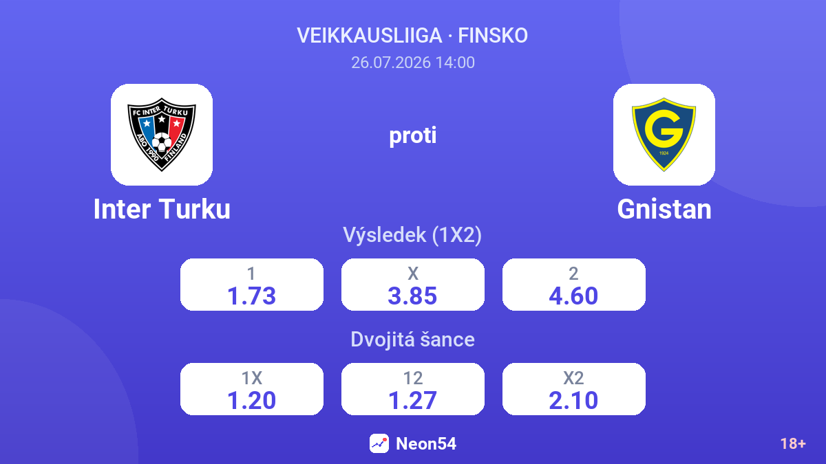 Inter Turku proti Gnistan — kurzy