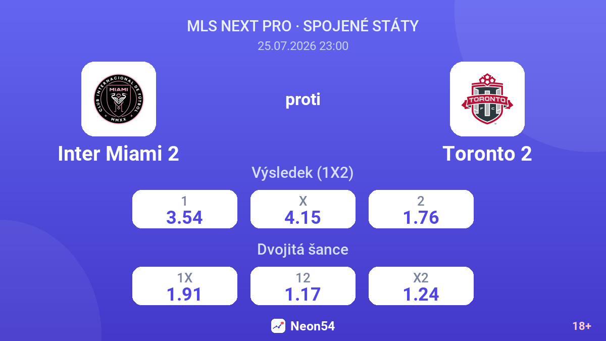 Inter Miami 2 proti Toronto 2 — kurzy