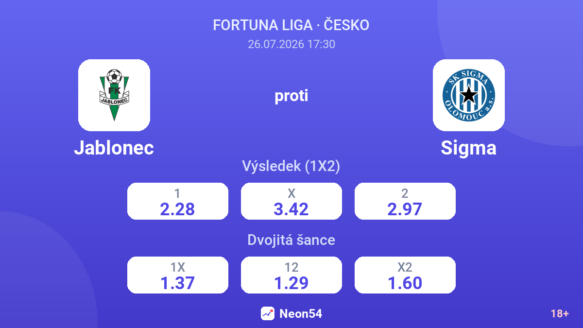 Jablonec proti Sigma — kurzy