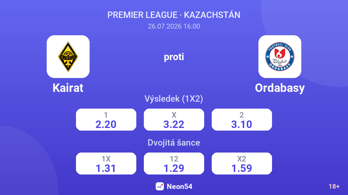 Kairat proti Ordabasy — kurzy