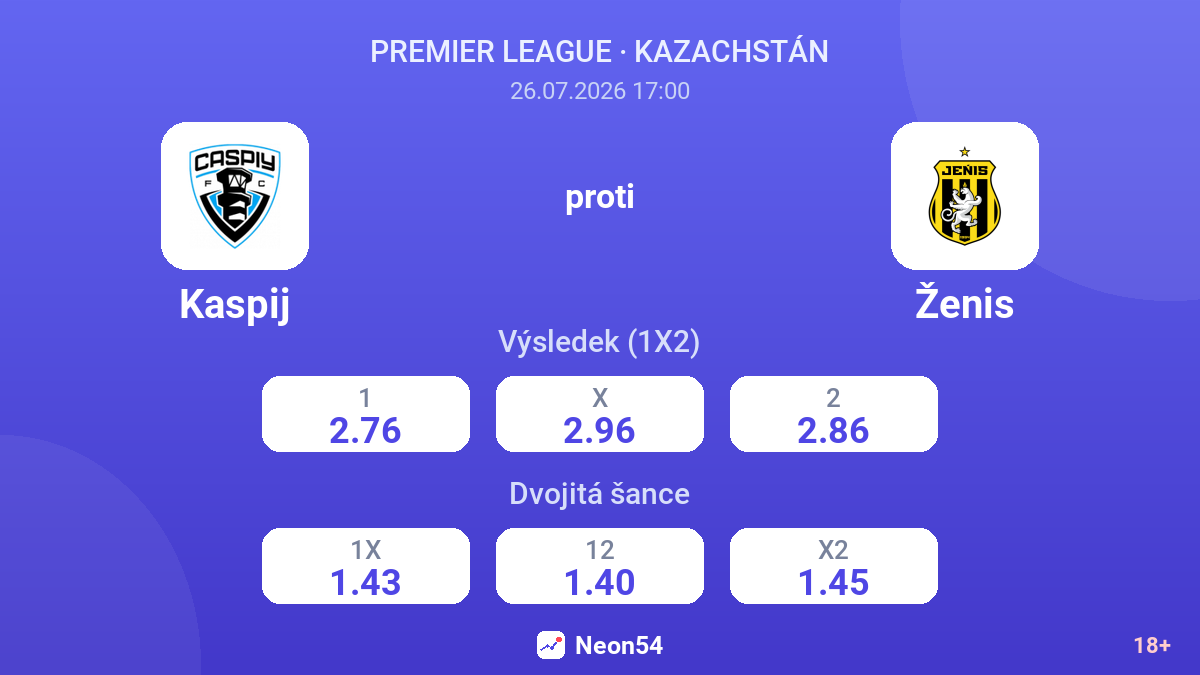 Kaspij proti Ženis — kurzy