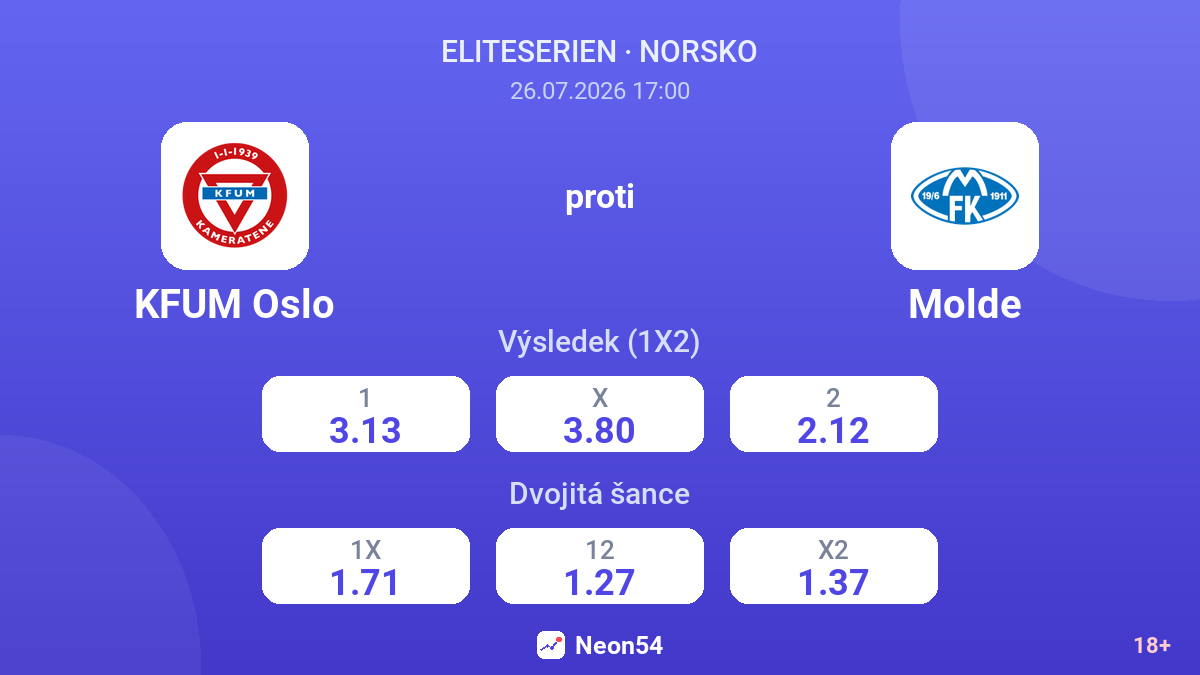 KFUM Oslo proti Molde — kurzy