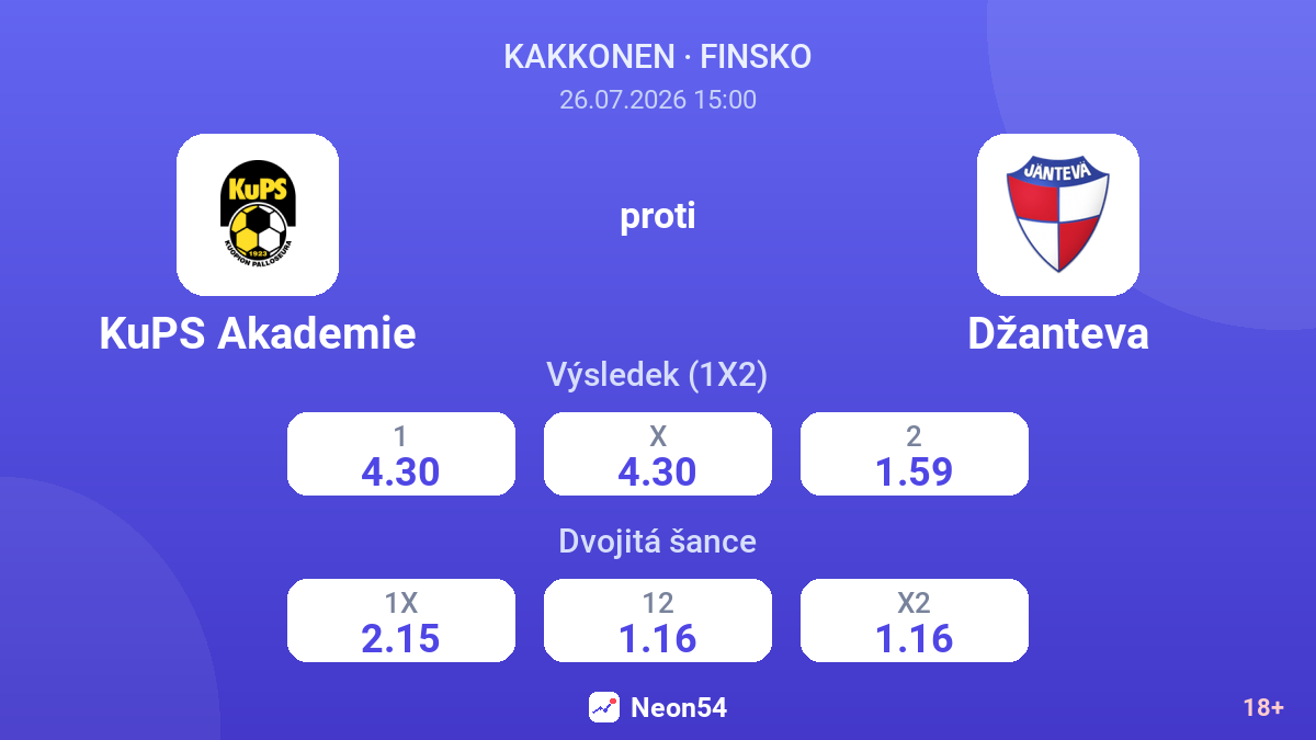 KuPS Akademie proti Džanteva — kurzy