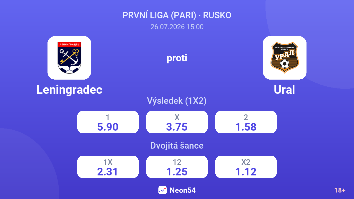 Leningradec proti Ural — kurzy