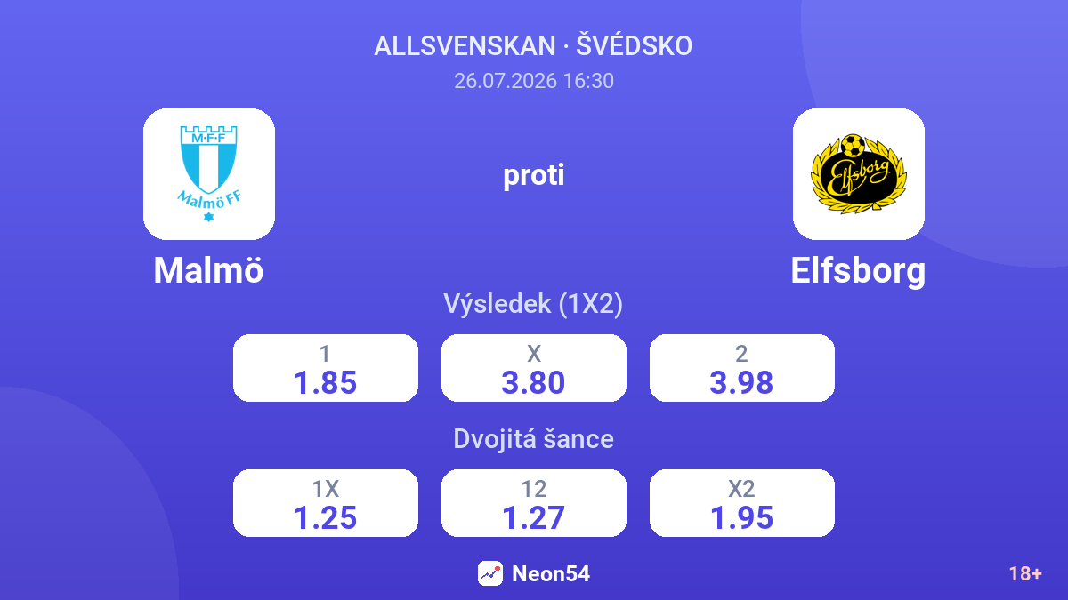 Malmö proti Elfsborg — kurzy