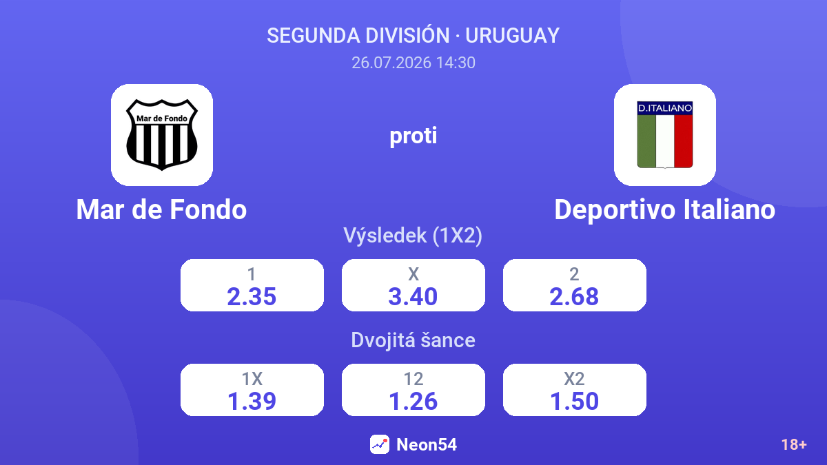 Mar de Fondo proti Deportivo Italiano — kurzy