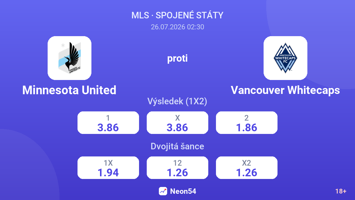 Minnesota United proti Vancouver Whitecaps — kurzy