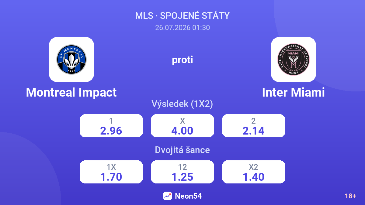 Montreal Impact proti Inter Miami — kurzy
