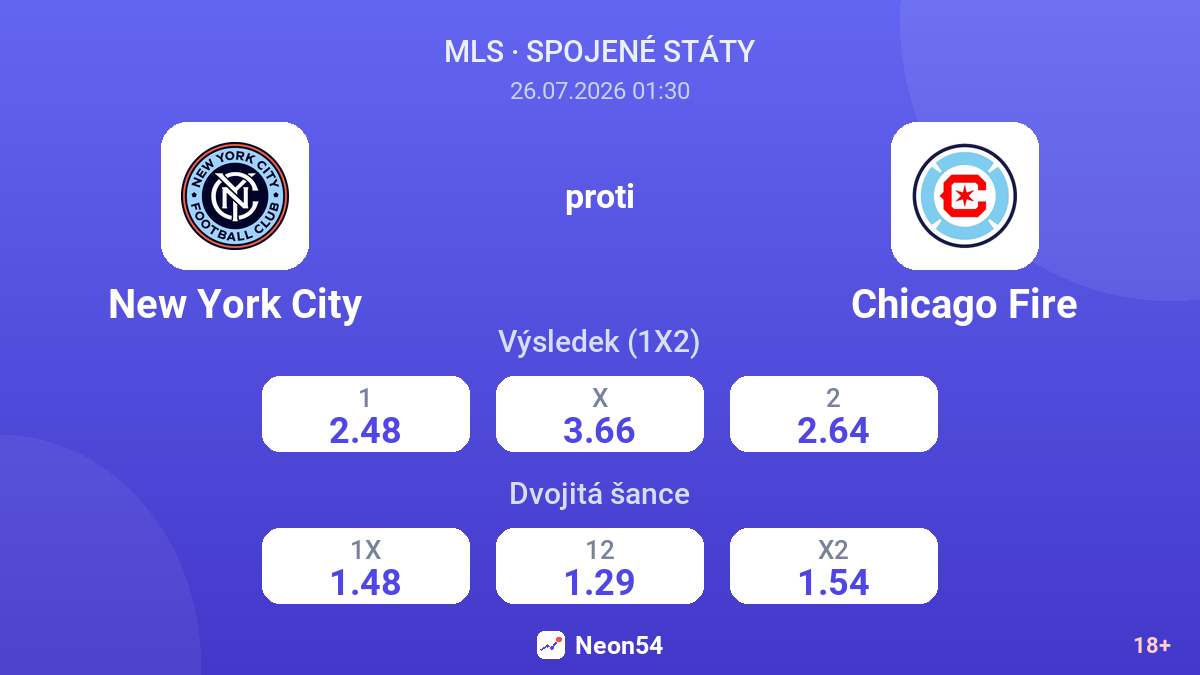 New York City proti Chicago Fire — kurzy