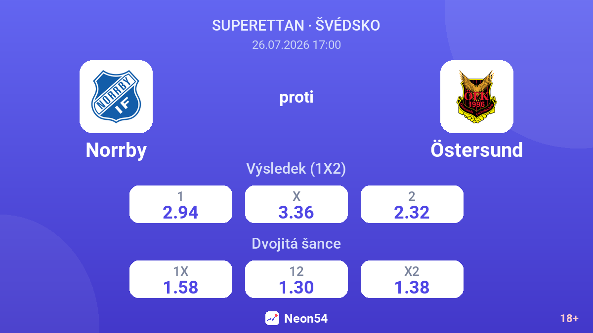 Norrby proti Östersund — kurzy