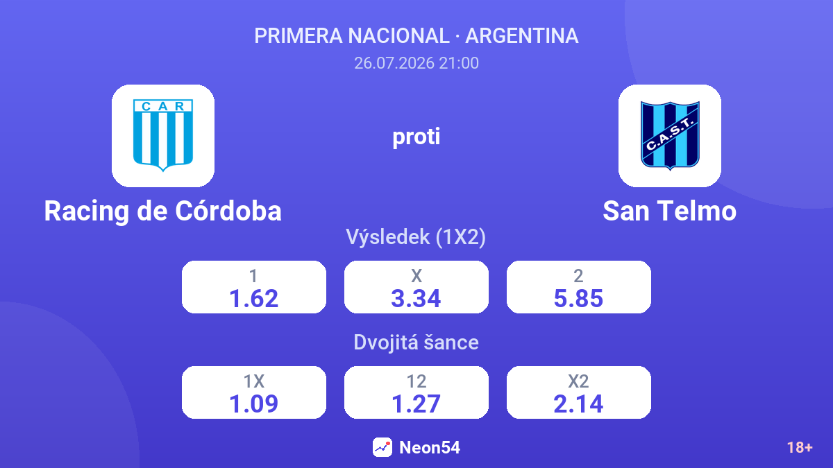 Racing de Córdoba proti San Telmo — kurzy
