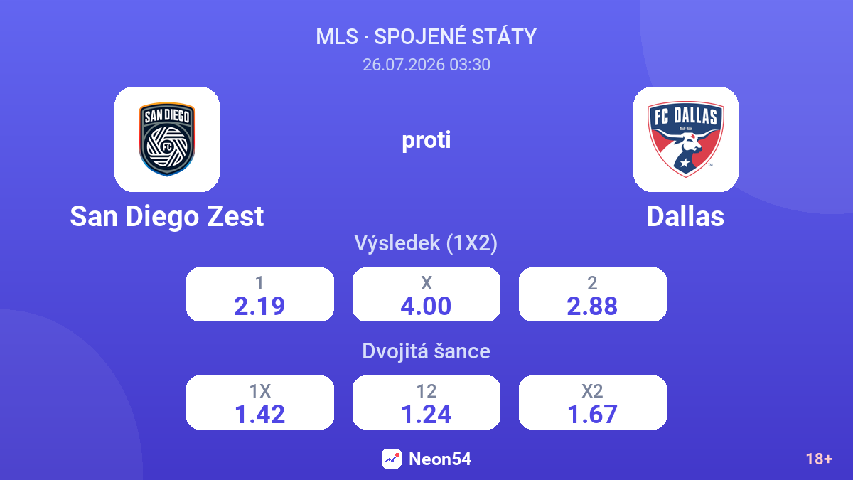 San Diego Zest proti Dallas — kurzy