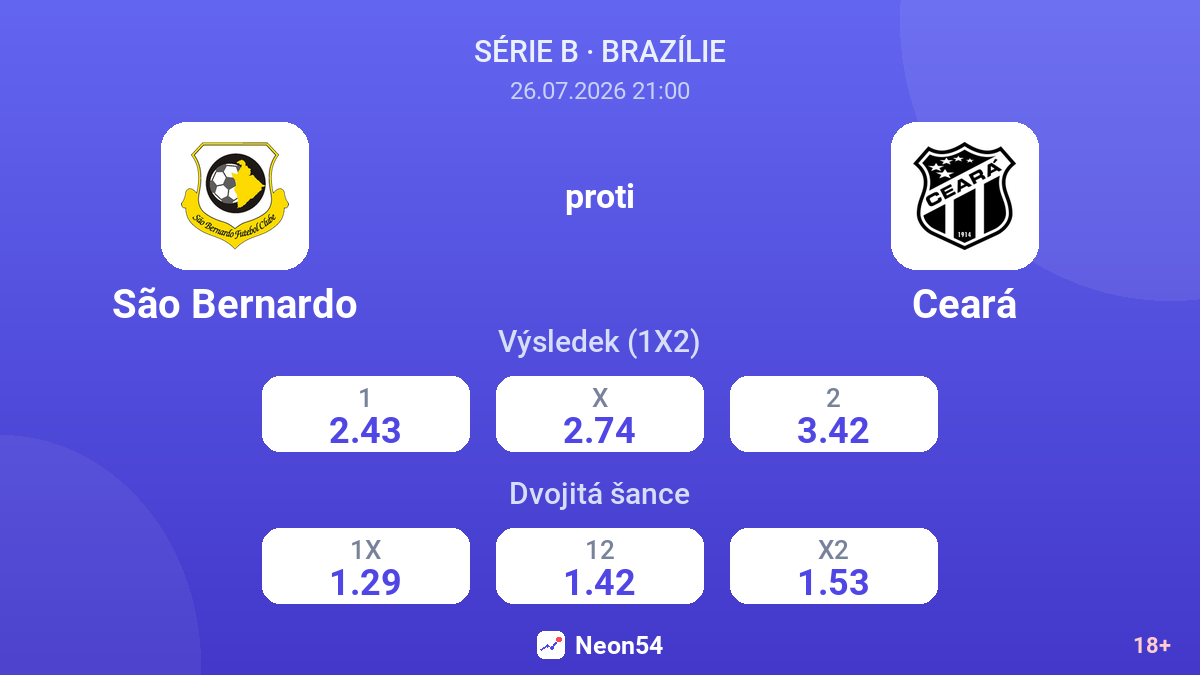 São Bernardo proti Ceará — kurzy