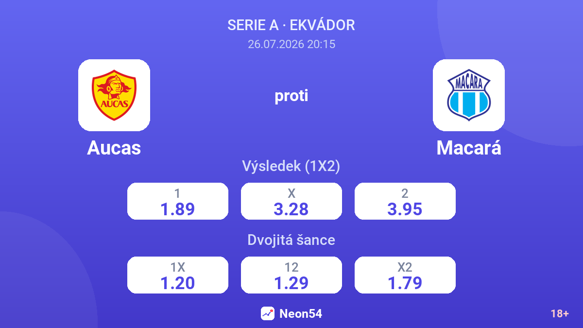 Aucas proti Macará — kurzy