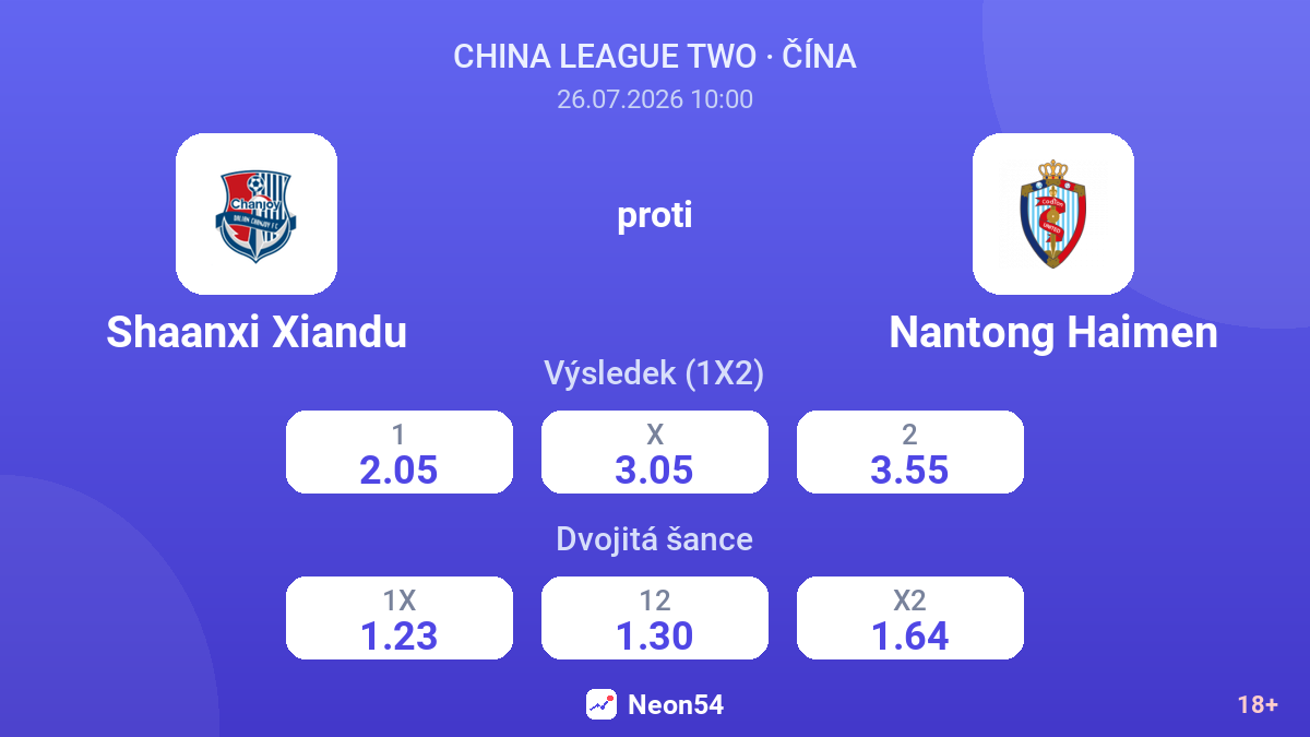 Shaanxi Xiandu proti Nantong Haimen — kurzy