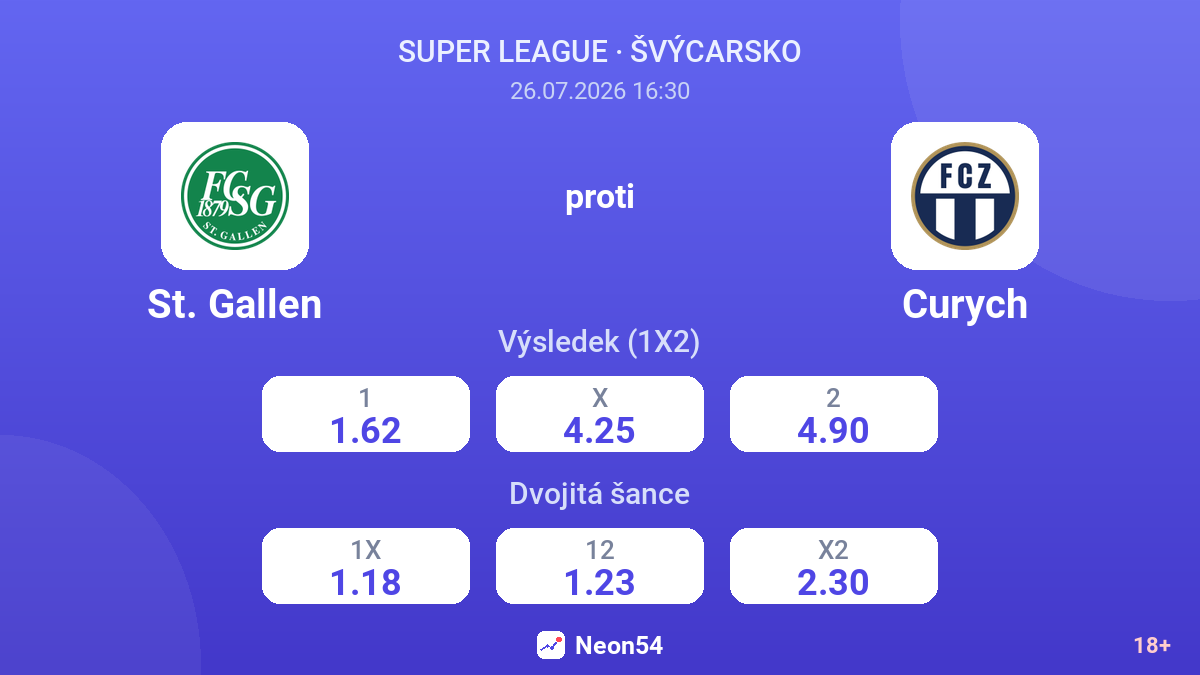 St. Gallen proti Curych — kurzy