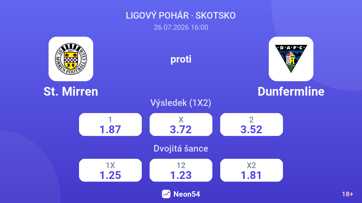 St. Mirren proti Dunfermline — kurzy