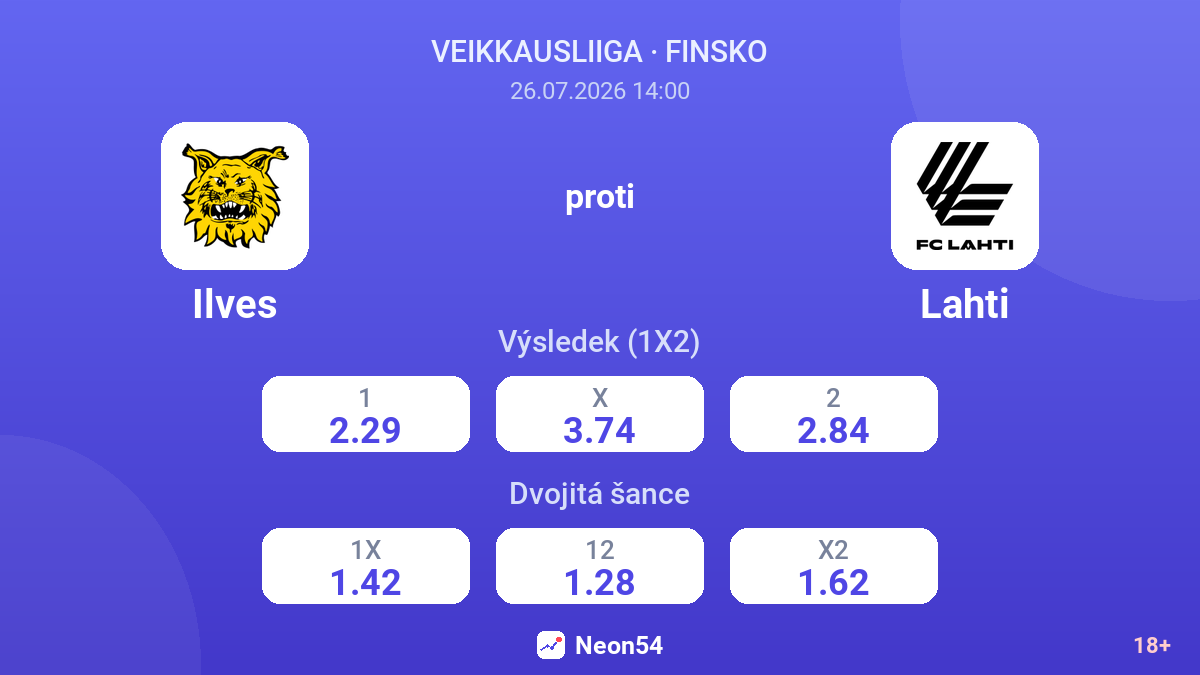 Ilves proti Lahti — kurzy