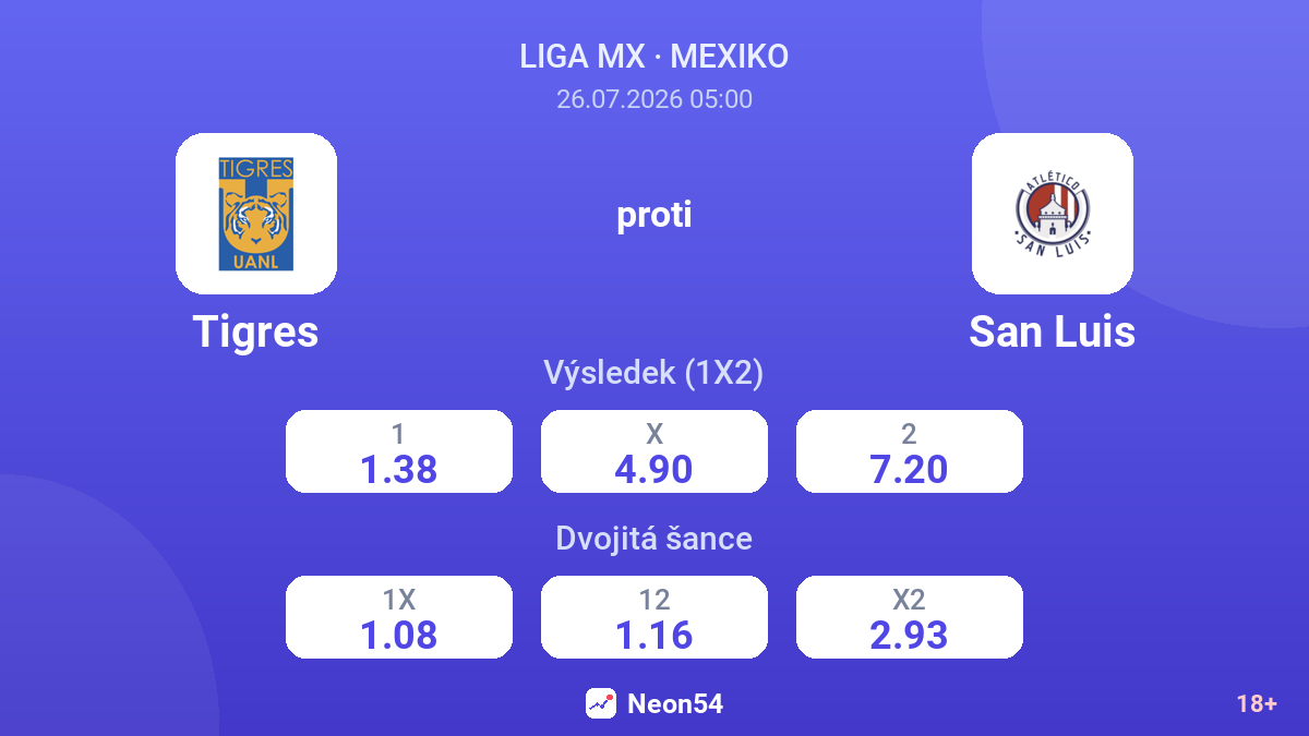 Tigres proti San Luis — kurzy