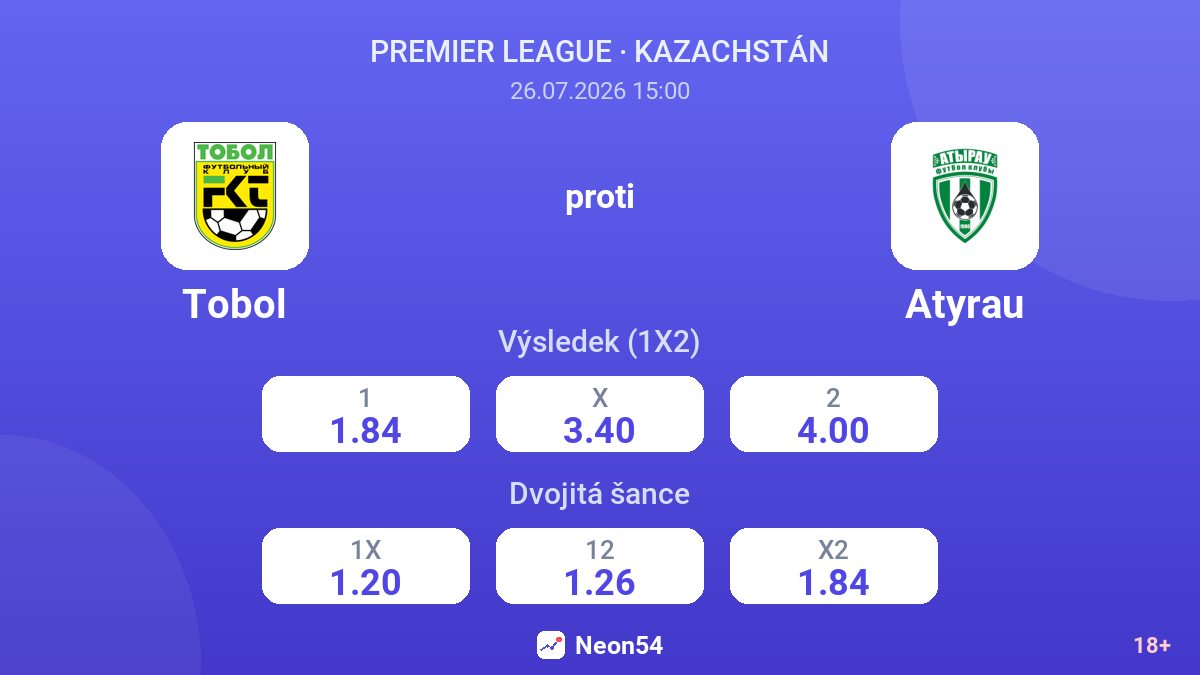 Tobol proti Atyrau — kurzy