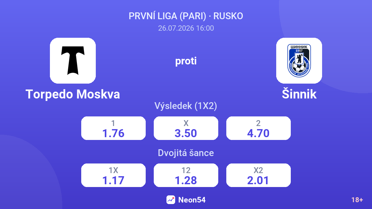 Torpedo Moskva proti Šinnik — kurzy