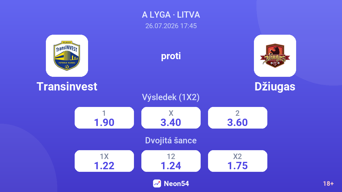 Transinvest proti Džiugas — kurzy