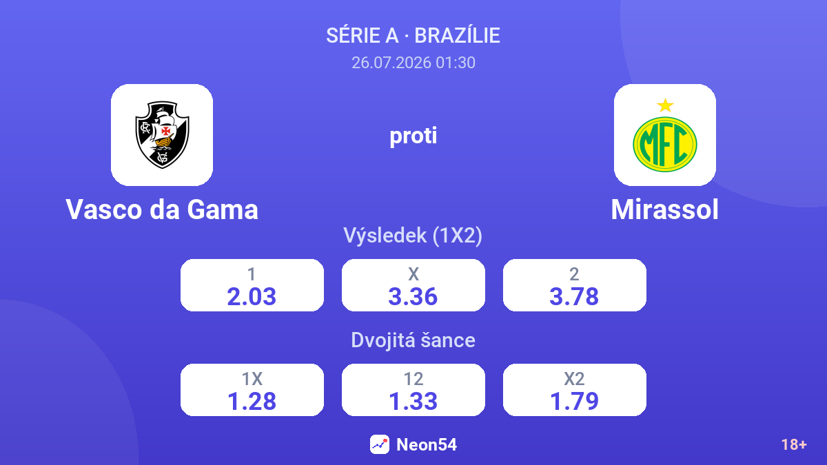 Vasco da Gama proti Mirassol — kurzy