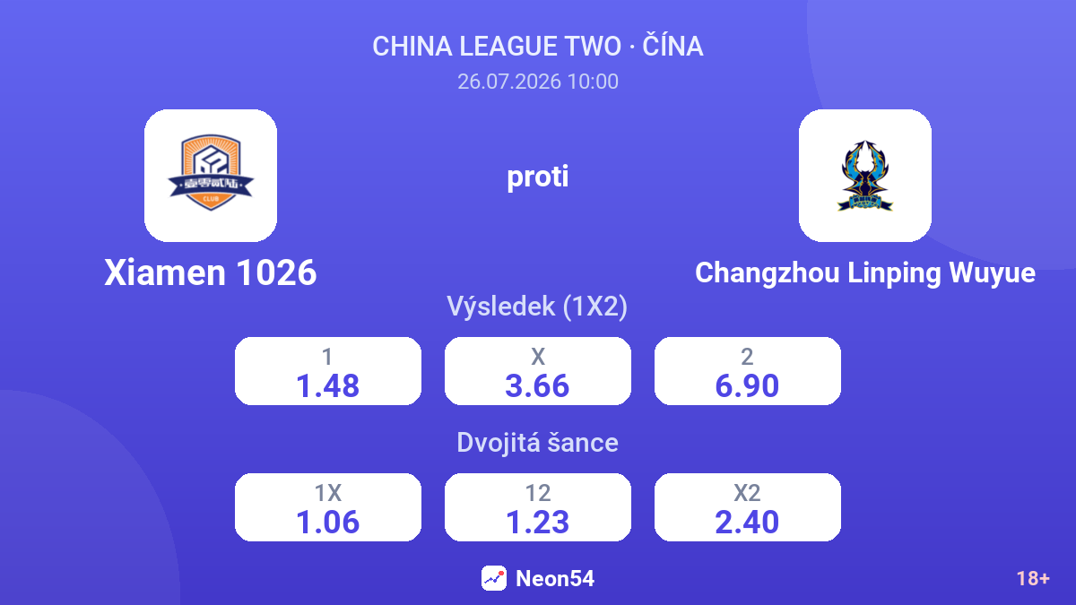 Xiamen 1026 proti Changzhou Linping Wuyue — kurzy