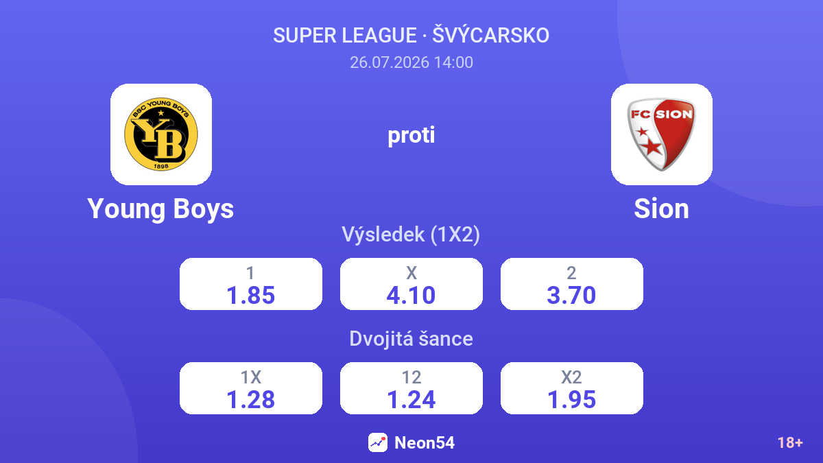 Young Boys proti Sion — kurzy