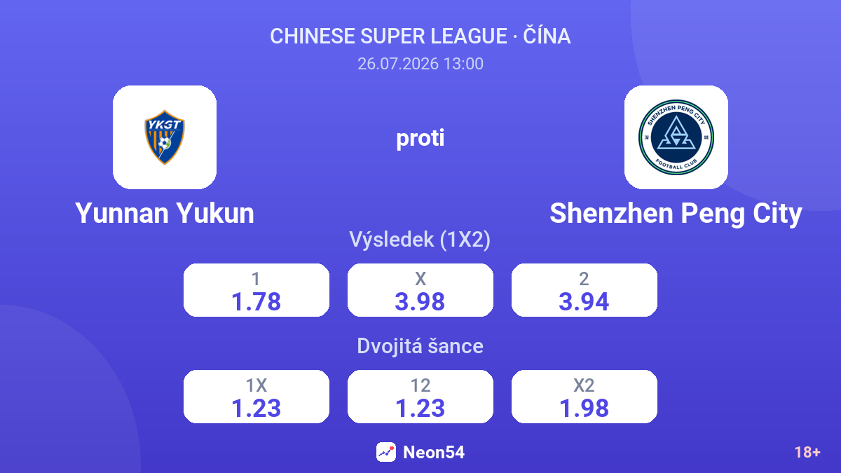 Yunnan Yukun proti Shenzhen Peng City — kurzy