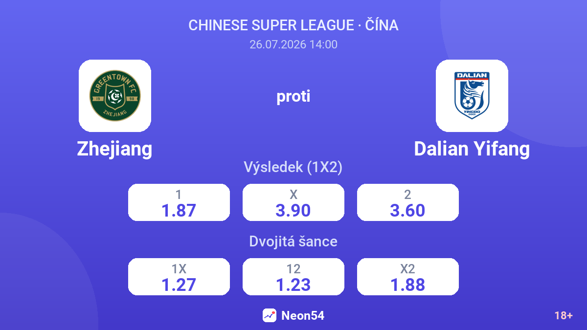 Zhejiang proti Dalian Yifang — kurzy