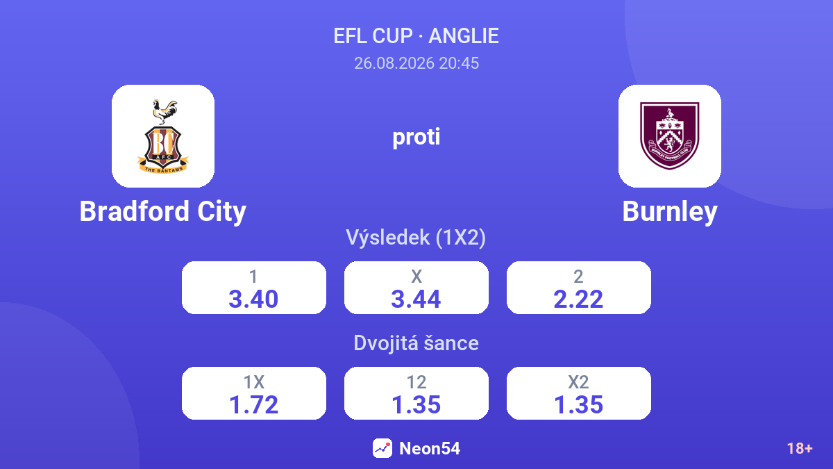 Bradford City – Burnley — kurzy