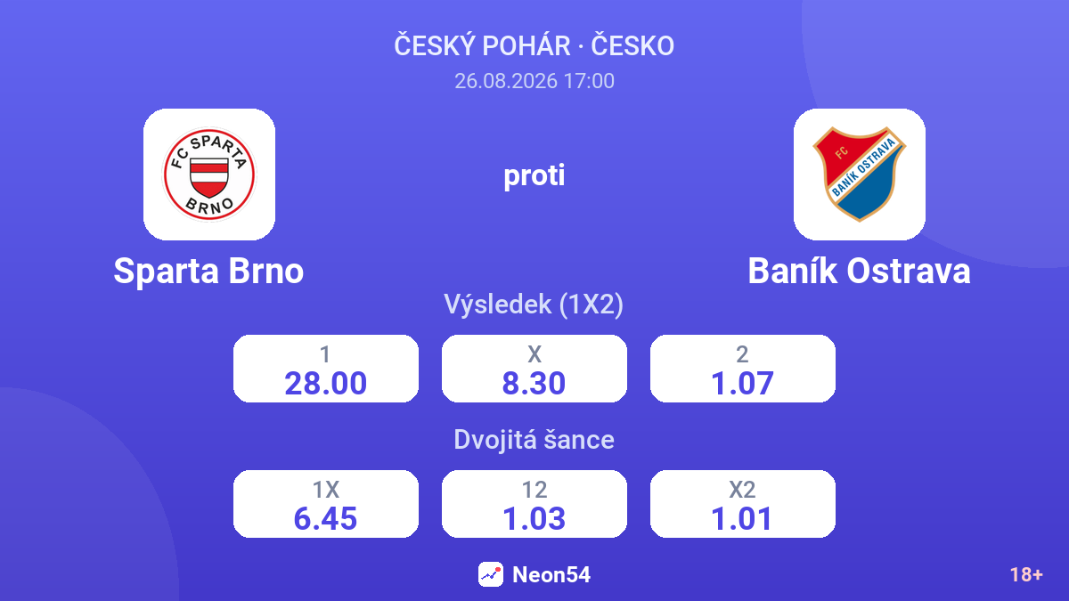 Sparta Brno – Baník Ostrava — kurzy